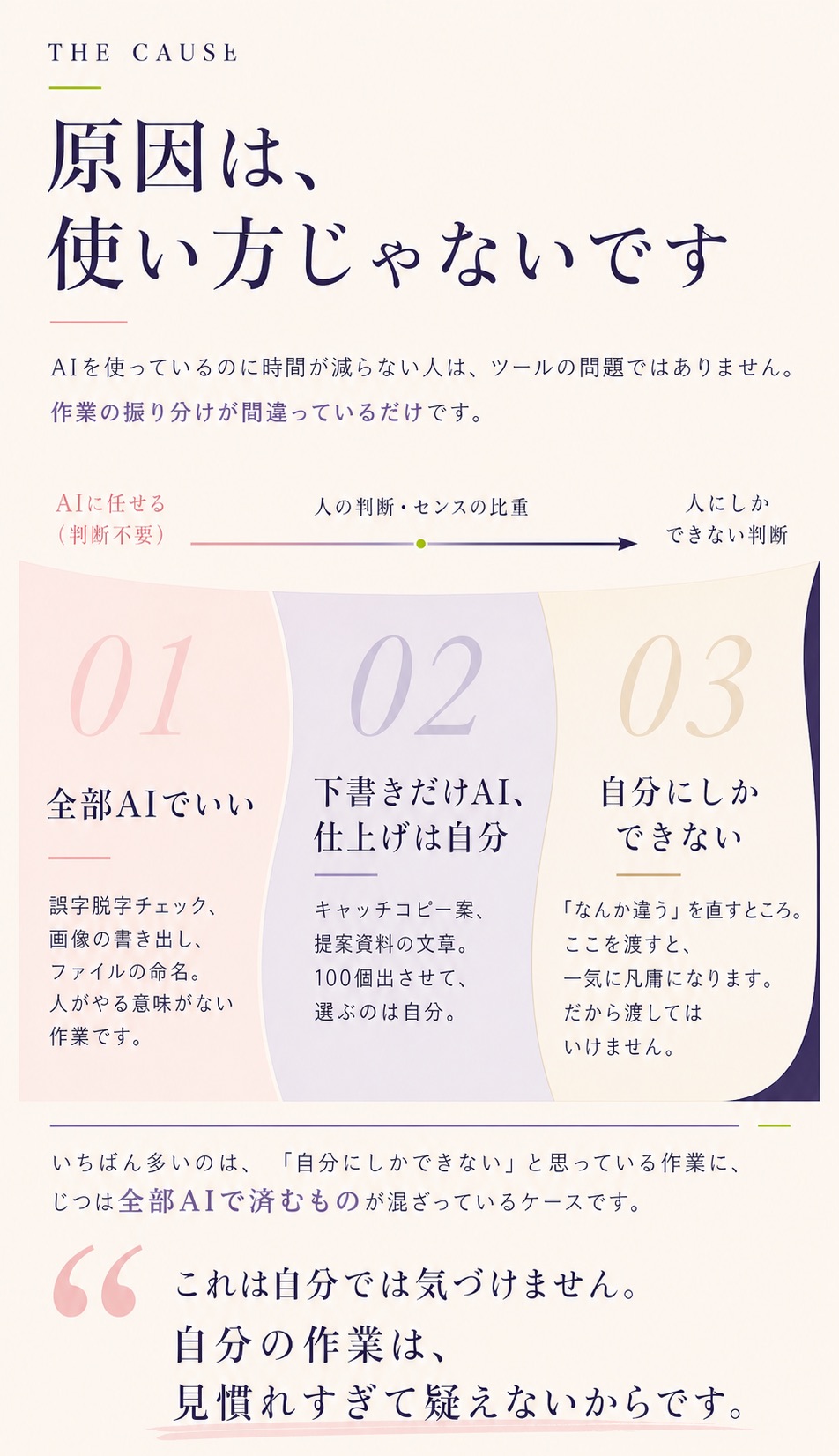 原因は、使い方じゃないです。AIを使っているのに時間が減らない人は、ツールの問題ではありません。作業の振り分けが間違っているだけです。01 全部AIでいい／02 下書きだけAI、仕上げは自分／03 自分にしかできない。いちばん多いのは「自分にしかできない」と思っている作業に、じつは全部AIで済むものが混ざっているケースです。これは自分では気づけません。自分の作業は、見慣れすぎて疑えないからです。